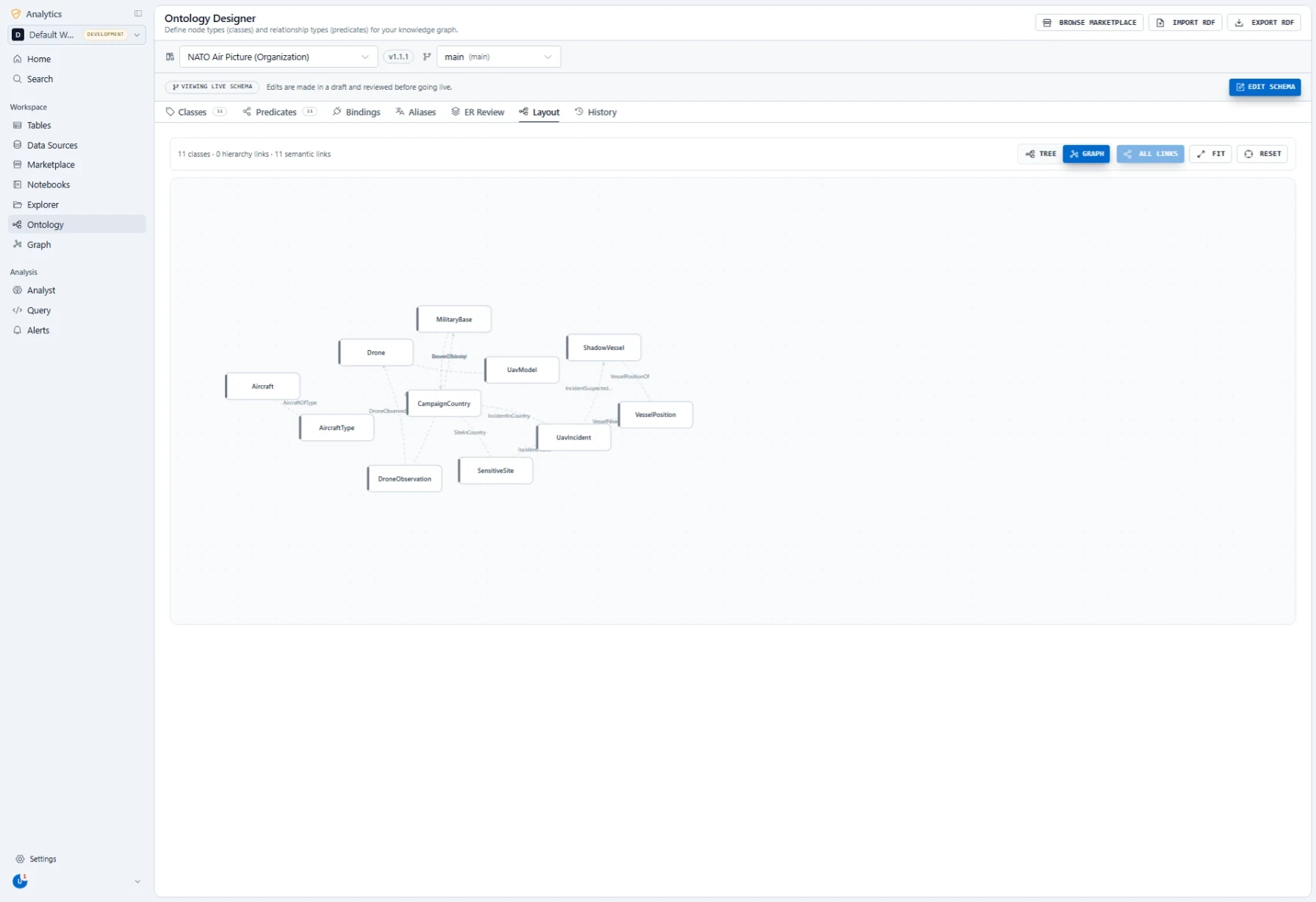 The Ontology Designer: a versioned schema on a main branch, with tabs for classes, predicates, bindings, aliases, entity-resolution review, layout and history, and a graph of eleven classes — aircraft, drone, military base, vessel position, incidents — linked by named relationships.